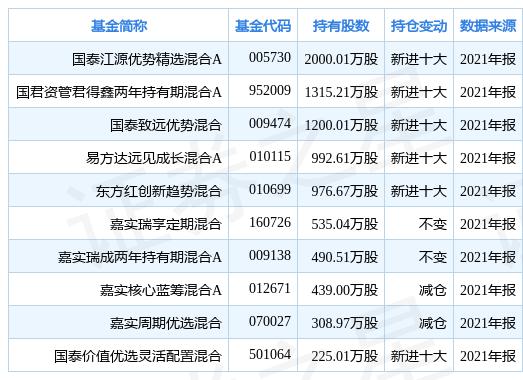 第1193页