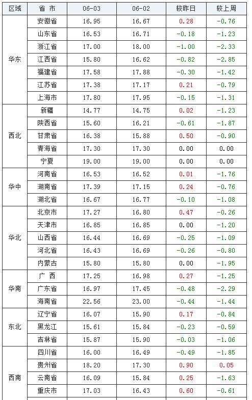 百科 第211页